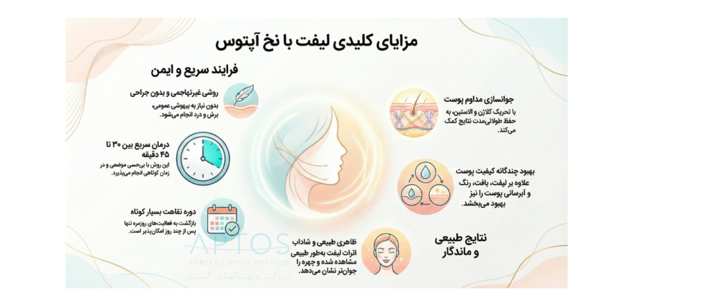 مزایای استفاده از نخ‌های برند آپتوس