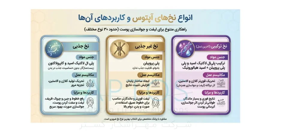 انواع نخ‌های آپتوس و کاربردهای آنها