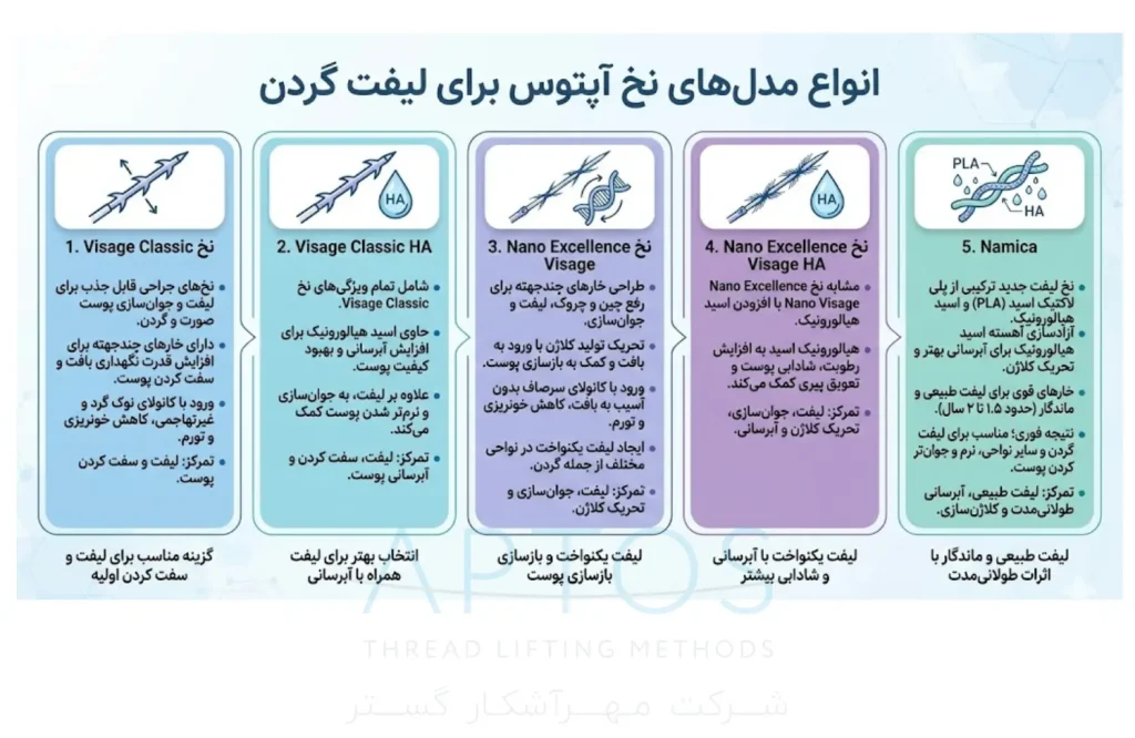انواع مدل های نخ آپتوس برای لیفت گردن