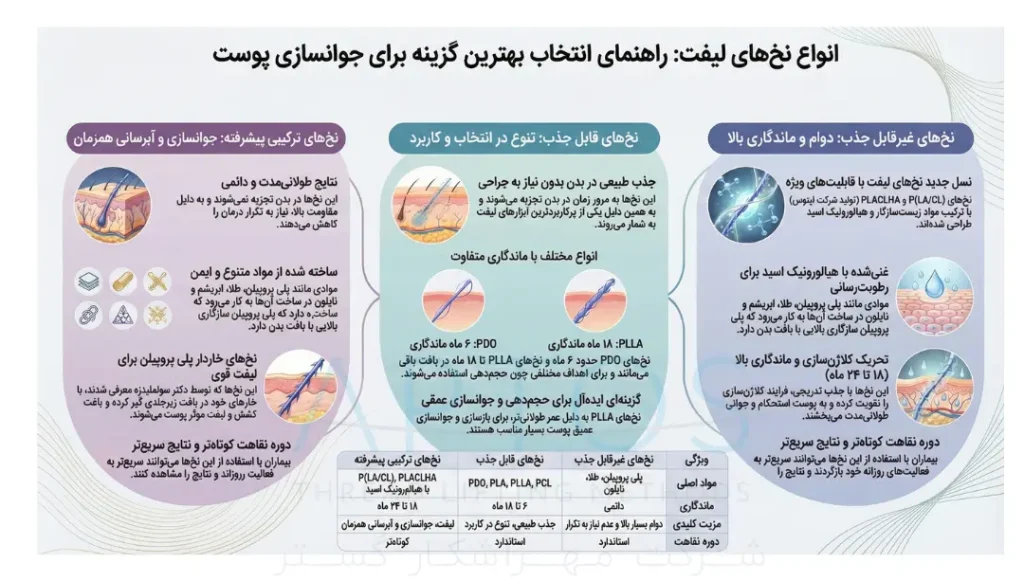  نخ‌های غیرقابل جذب: مواد، کاربردها و مزایا