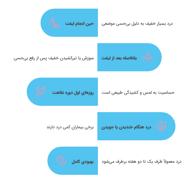 شدت درد لیفت صورت در مراحل مختلف 