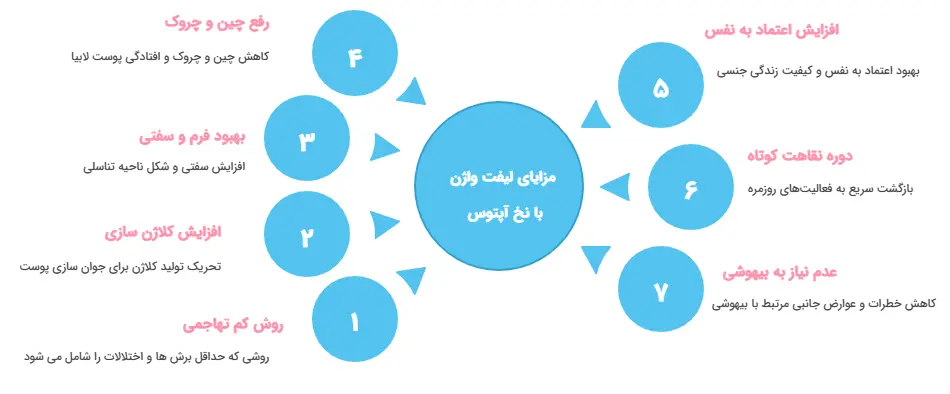 مزایای لیفت واژن با نخ آپتوس