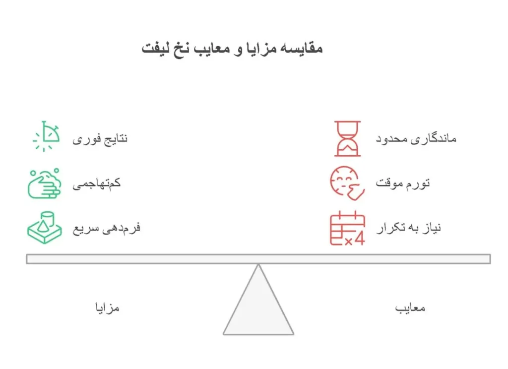 مزایا و معایب نخ لیفت و نخ کلاژن 