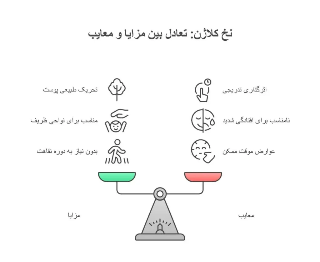 مزایا و معایب نخ کلاژن