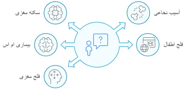 چه عواملی باعث بروز فلج می‌شود؟